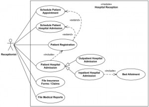 Radiology diagnostic reporting UML use case diagram example
