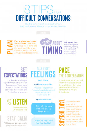 ... difficult conversations graphic or share the resource online