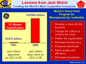more about jack welch and welch s business leadership model