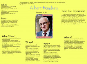 Albert Bandura Social Learning Theory