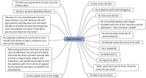 ... theatre indiana university make up wigs characters character mindmaps