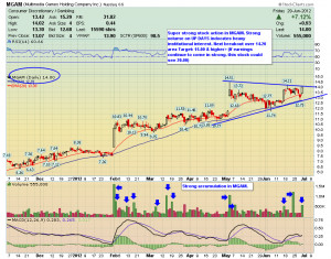 YNDX: company info: http://www.marketwatch.com/investing/stock/yndx