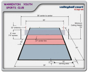 Volleyball Court Dimensions