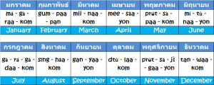Thai2English - Thai to English dictionary, translation - HD Wallpapers