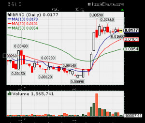 OTC BRND, BRND.OB, $BRND, Bad Boy Vodka, BRND Stock quote, BRND Stock ...