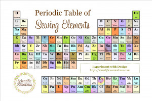 Periodic Table Of Sewing