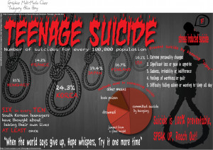 Teen Suicide Infographic. Image by Alice Hong