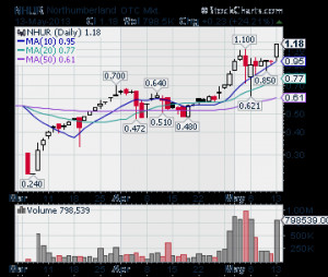OTC stocks, hot penny stocks, break out stocks, break out penny stocks ...