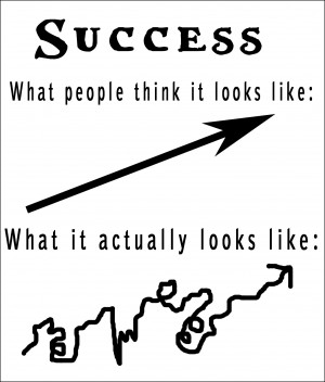 Success is what we all strive for yet few of us achieve. Or do we?