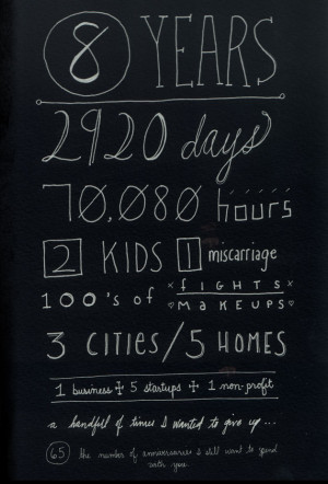 by evie s. onJune 12, 2012, 14 comments