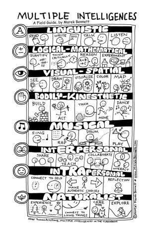 Multiple Intelligences (In the Classroom) - A Field Guide by Marek ...