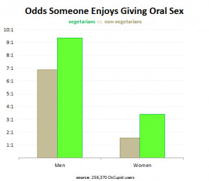 What’s better than sex? Charts about sex!