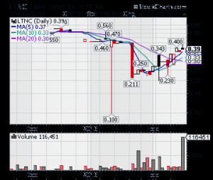 ... OTC stock alerts, OTC stock picks, penny stock to watch, OTC stocks to