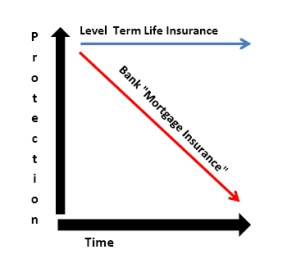 Best Term Life Insurance Policy Quotes & Rates Online | Matrix Direct
