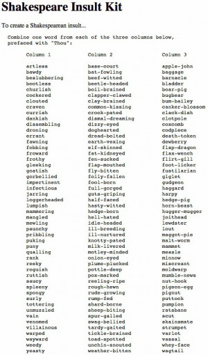 The Instant Shakespeare Insult Kit