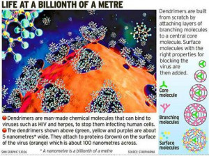 Nanotechnology - it's a small, small world