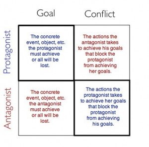 II. Plot Structure and Character Arcs
