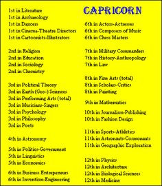 Capricorn Birthdays ~ Rank of Sign by Field of Fame of Famous People ...