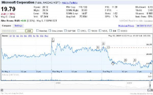 best bid quote is matched with the best ask quote. The best bid quote ...