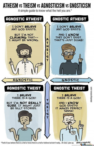 Atheist Vs Agnostic Vs Theist Vs Gnostic