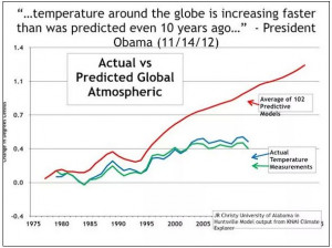 Obama Quote on Global Warming