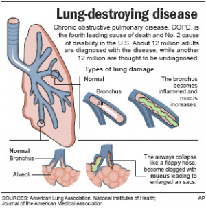COPD has suffered greatly in the past from a sense of futility that ...