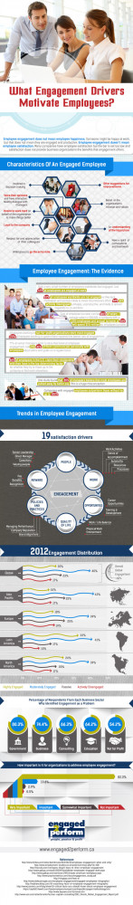 L2L Infographic: What Engagement Drivers Motivate Employees
