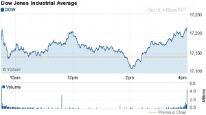 You see the Dow Jones’ chart for today with the help of YAHOO ...