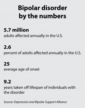 Bipolar patients prescribed multiple drugs