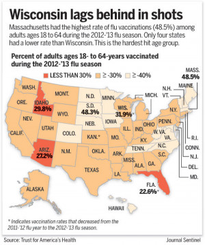 Young adult flu vaccination rate in Wisconsin among lowest in nation