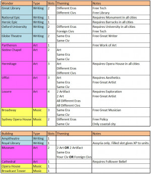 Civ+5+mongol+scenario+map