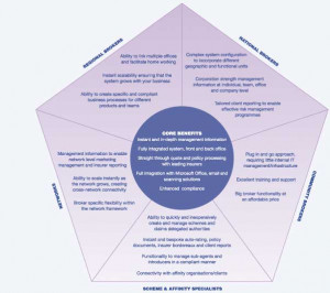 Insurance Quotes and Compare Home Insurance Quotes with AgentInsure