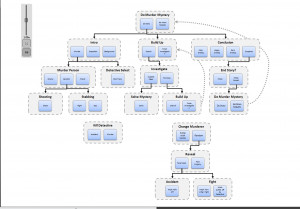 Story Hierarchy Editing Interface