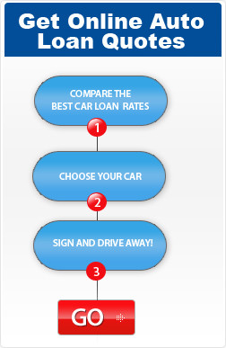 Get Low Rate Auto Loan Quotes