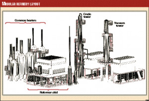 Modular Oil Refinery