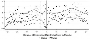 average prison sentencein months afteraccounting for defendant and ...