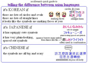 Related How To Tell The Difference Between Chinese, Japanese, And ...