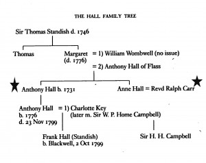 anne frank family tree