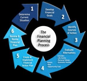 as your financial coach who helps you achieve financial success