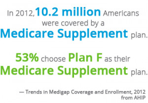Complete Your Coverage with a Medicare Supplement Plan.