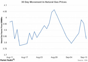 Why_natural_gas_prices_dropped-afa10a5f9d2906d3d5c700dbb4cb6d3f.cf.png