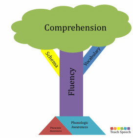 Related Pictures comprehension 1 english grammar worksheets for grade ...