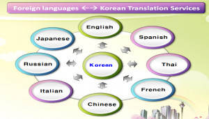 translation services for Japenese to Korean and Korean to Japanese ...