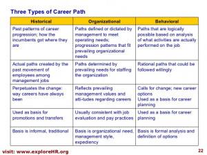 ... plan example career development ppt career development in hrm by
