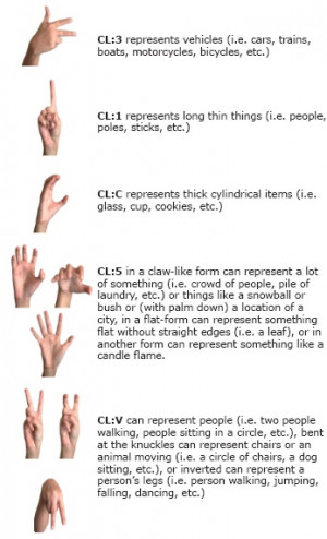 American Sign Language Quotes Asl classifiers