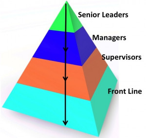 Top Down Leaders Pyramid