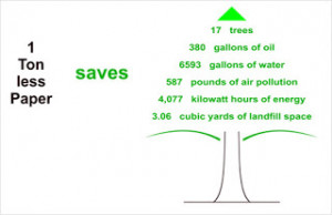 GO GREEN.....SAVE OUR EARTH