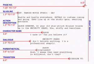 Guide to Advanced Screenplay Formatting