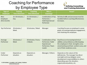 Employee Retention Quotes To their employee type.