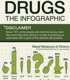weed facts
